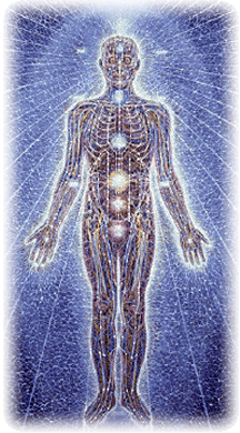 Etheric body